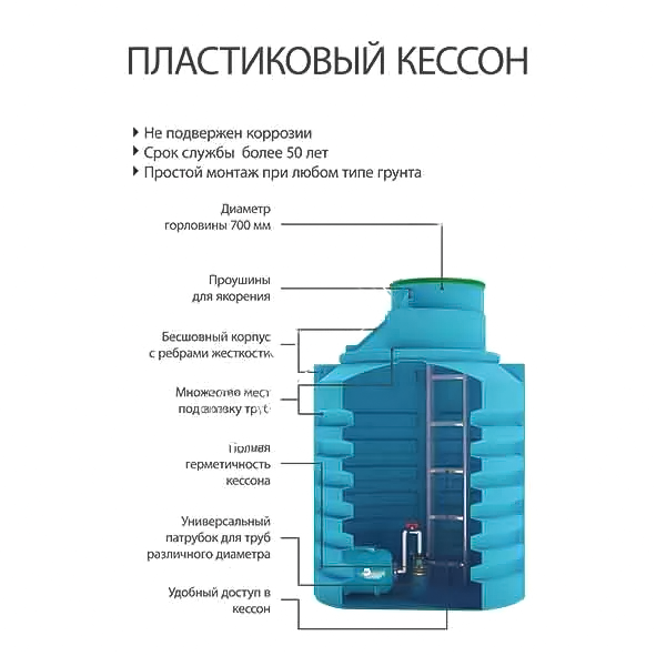 кессон 1,5 м3, акватек все для воды 1-20-1300/0-16-1300