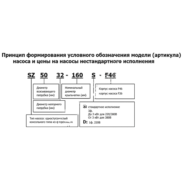 насос горизонтальный консольно-моноблочный sz 40-25-125sf26, cnp