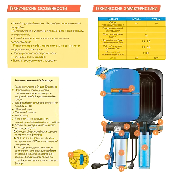 комплексное решение автоматизации на баке краб-т 50 new, джилекс 8702