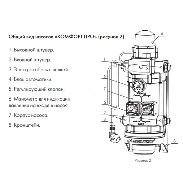 поверхностный насос-автомат комфорт про 60/30, 600вт, джилекс 4002