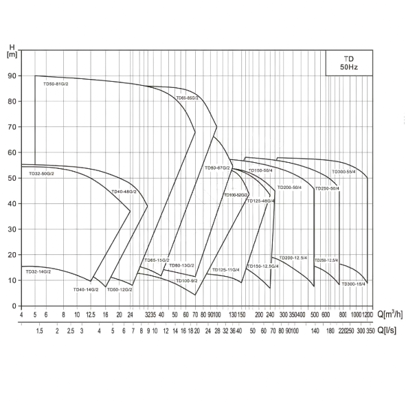 насос центробежный одноступенчатыйtd40-20g/2, cnp td40-20g/2swhcj