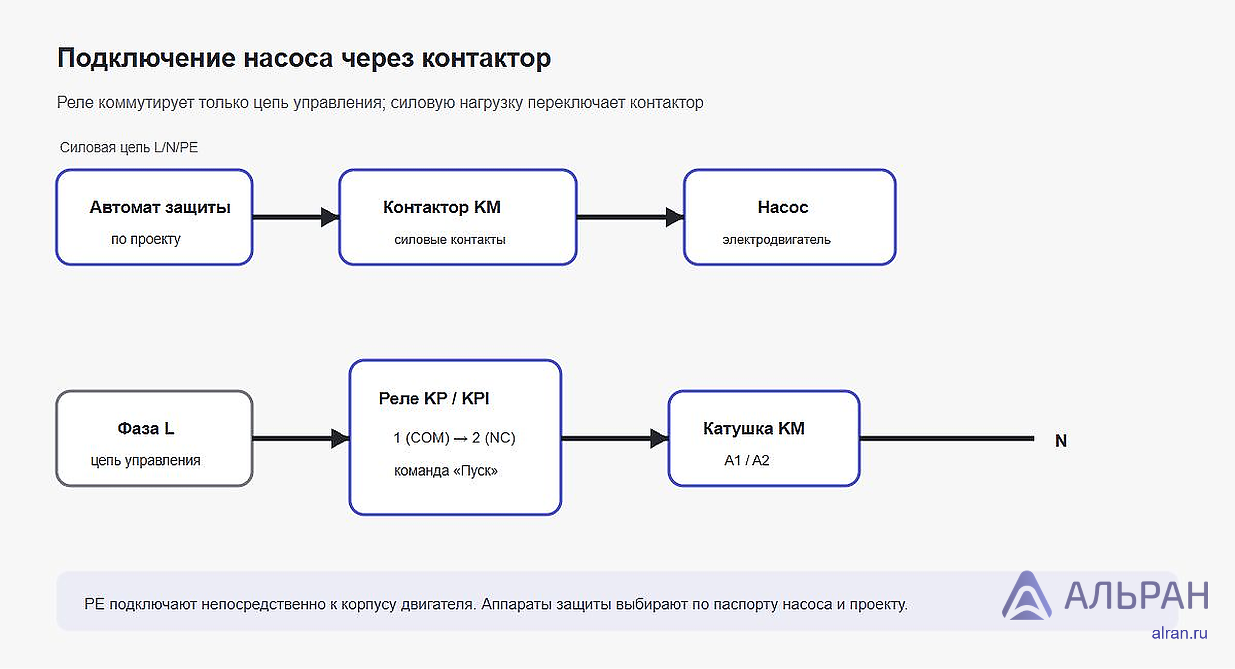 Схема подключения реле давления Danfoss к насосу через контактор
