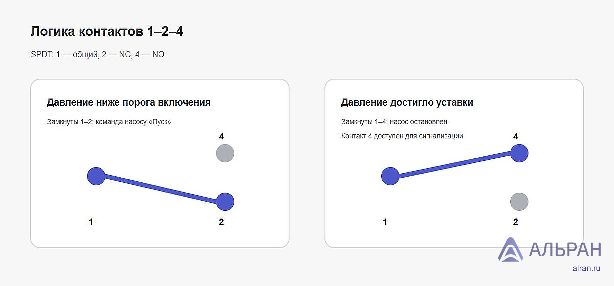 Положение контактов 1, 2 и 4 реле давления Danfoss KP и KPI