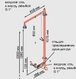 модульный душ аварийный настенный для тела и глаз broen (17 952.009)