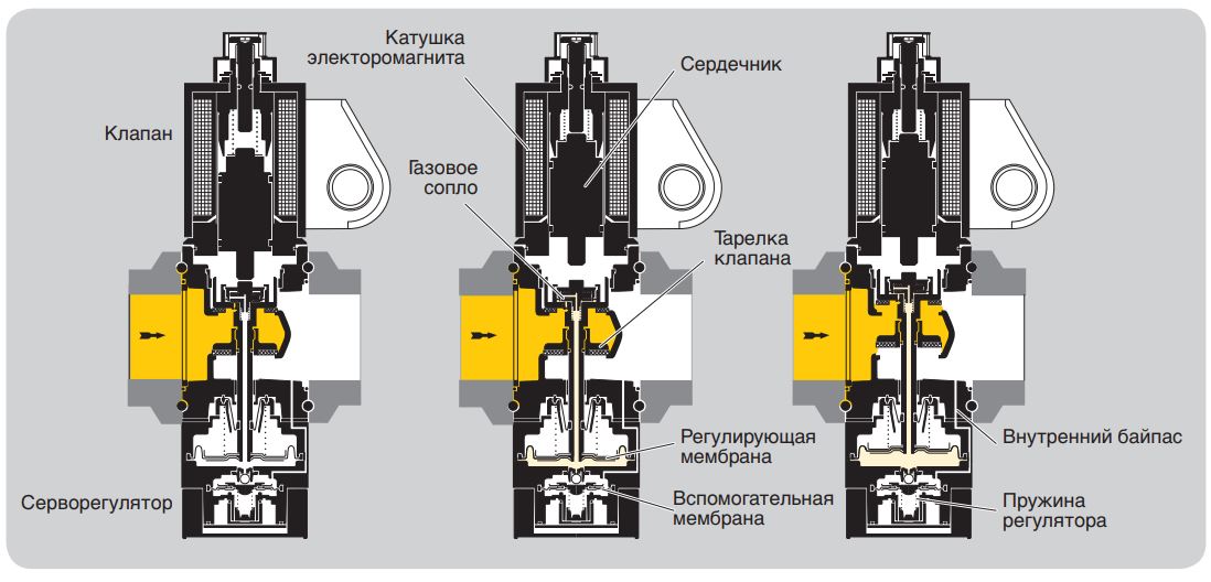 газовый клапан kromschroder vad125r/nw-50a 88000325