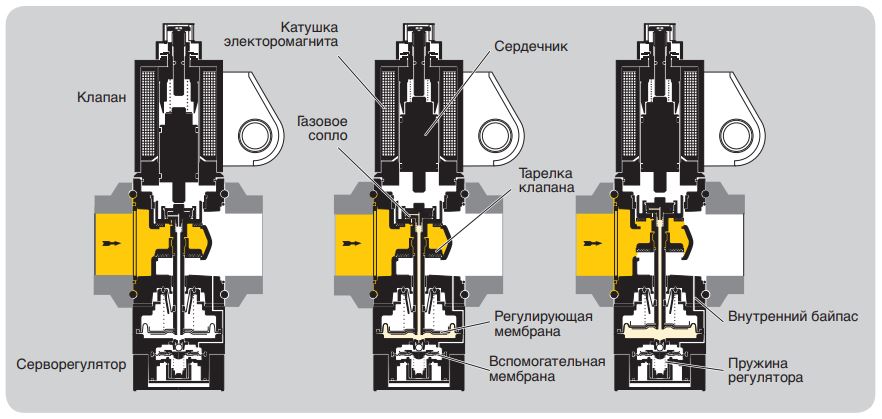 газовый клапан kromschroder vas350r/nw 88011041