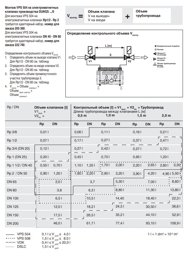 блок контроля герметичности elco vps 504 s04 65310749