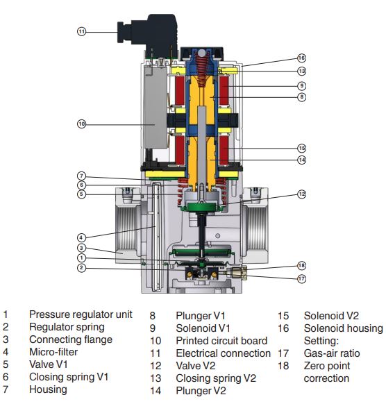 газовый мультиблок dungs mbc-700-vef 258775