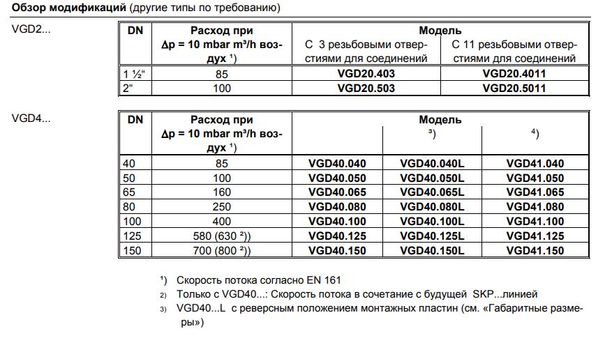 газовый клапан siemens vgd40.080
