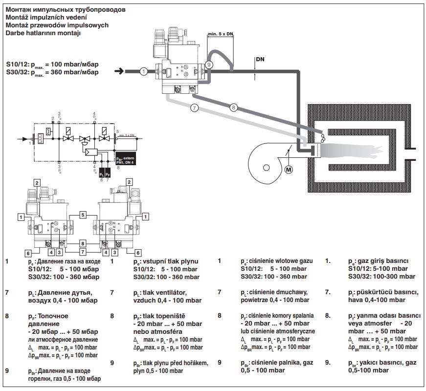газовый мультиблок dungs mb-vef 412 b01 s12 247322