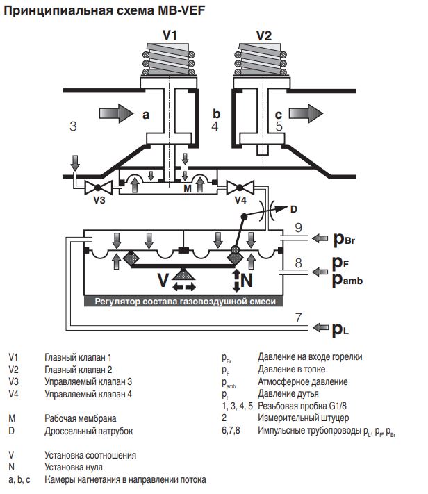 газовый мультиблок dungs mb-vef 407 b01 s12 247315