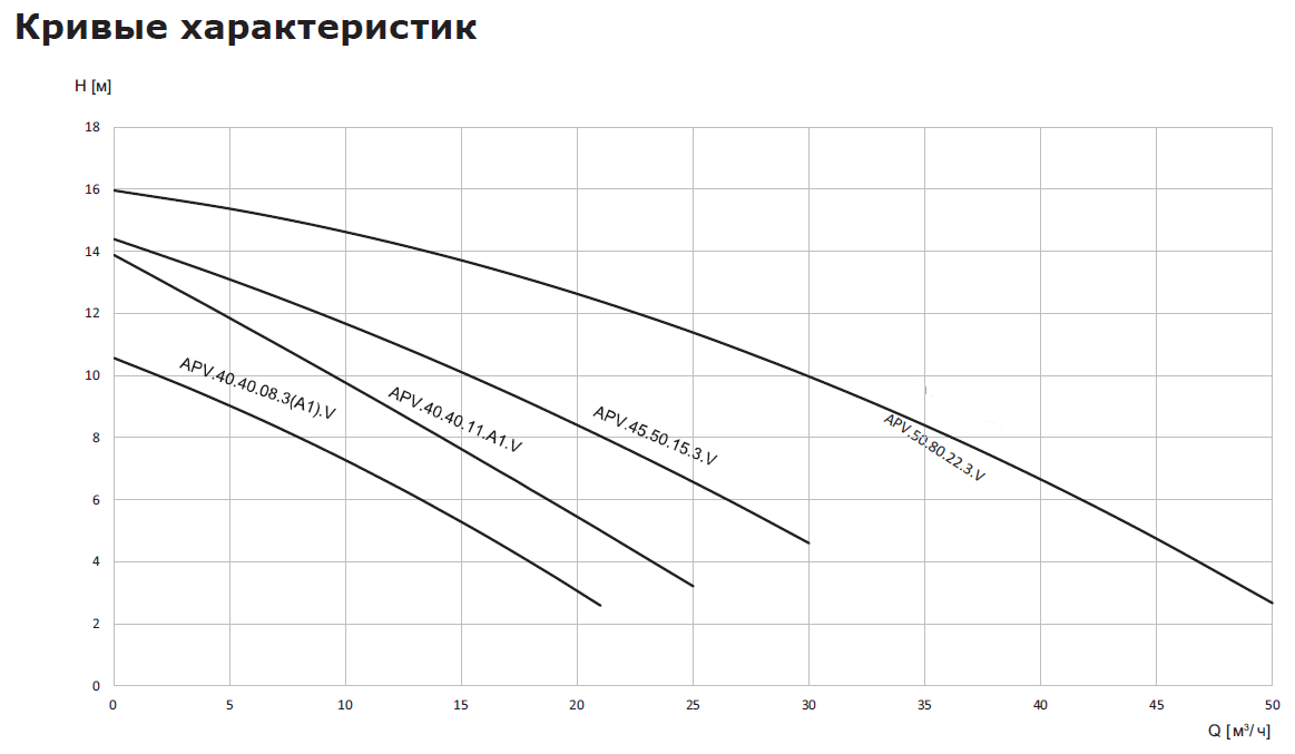 насос apv.40b.08.3.g