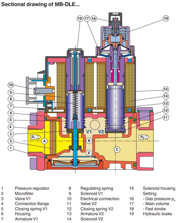 газовый мультиблок dungs mb-dle 403 b01 s50 226783