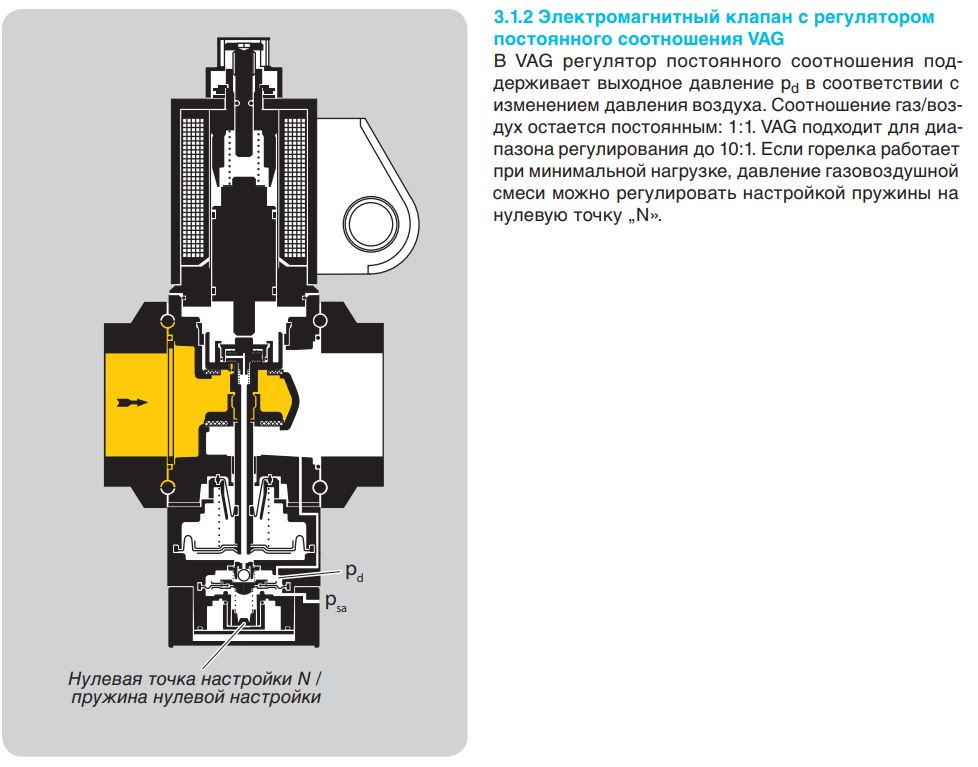 газовый клапан kromschroder vad125r/nw-50a 88000325