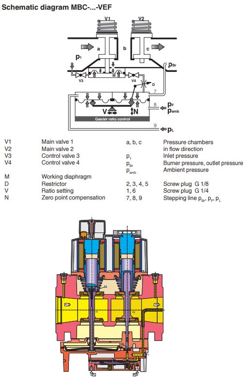 газовый мультиблок dungs mbc-5000-vef-100 244301
