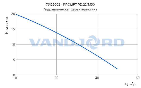 насос prolift pd.22.3.150