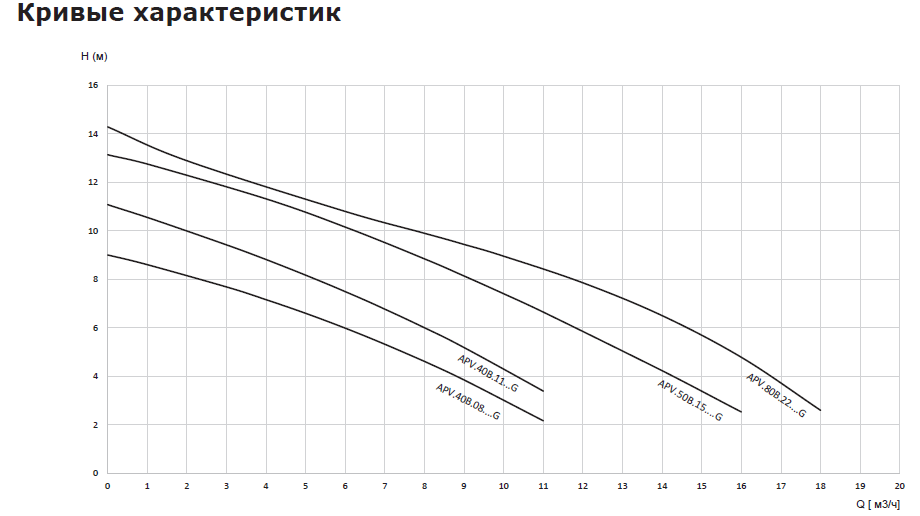 насос apv.40b.11.1.g