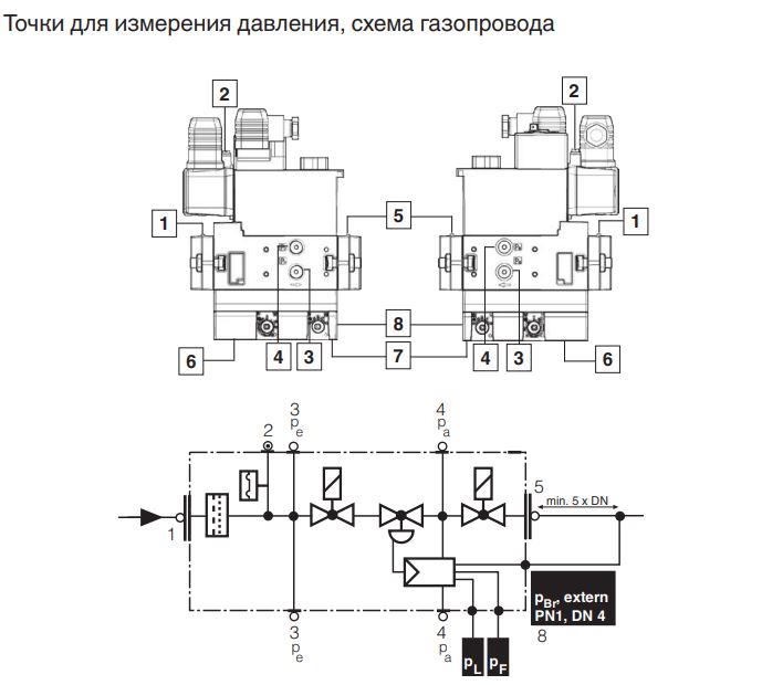 газовый мультиблок dungs mb-vef 412 b01 s30 232475