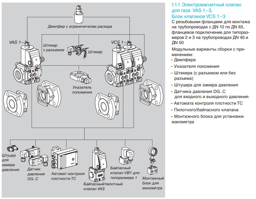 газовый клапан kromschroder vcs240r/nlw