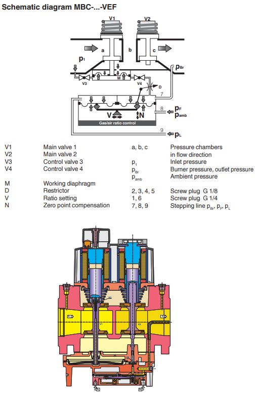 газовый мультиблок dungs mbc-1900-vef-65 243083