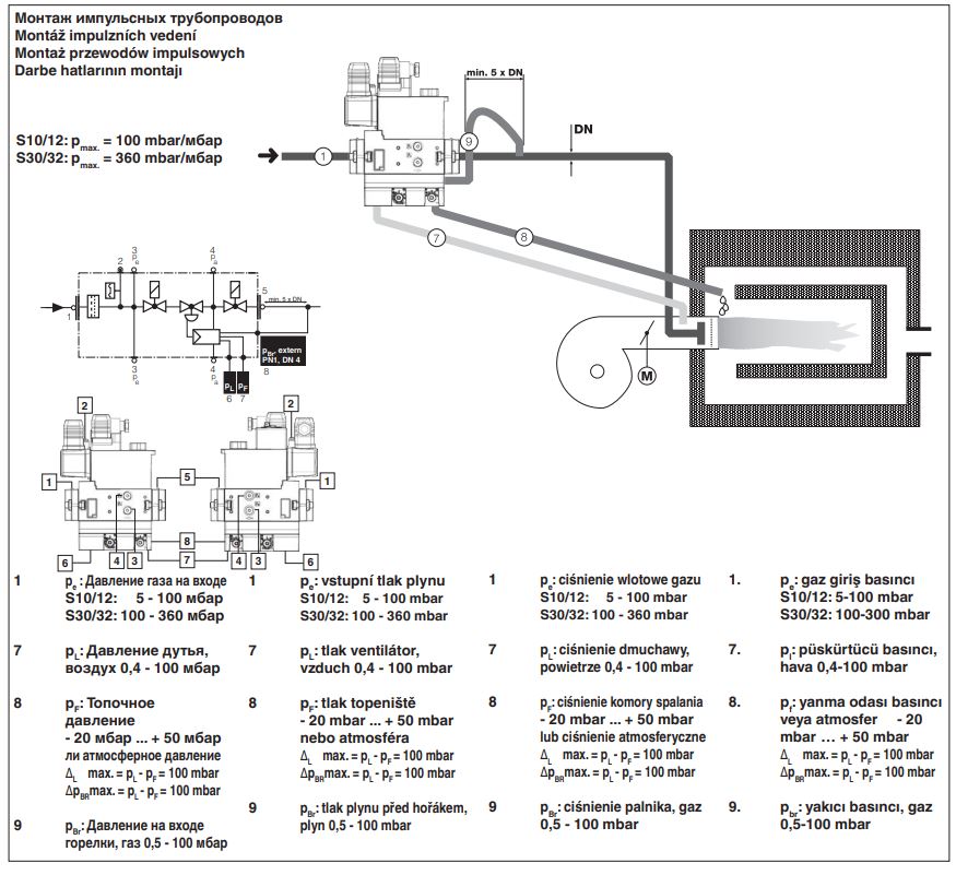 газовый мультиблок dungs mb-vef 412 b01 s10 232473