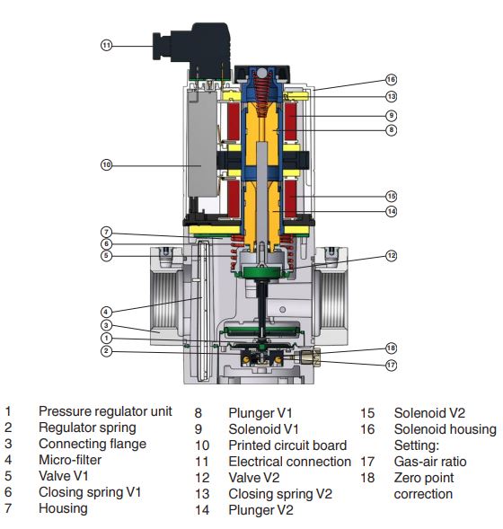газовый мультиблок dungs mbc-300-vef 258510