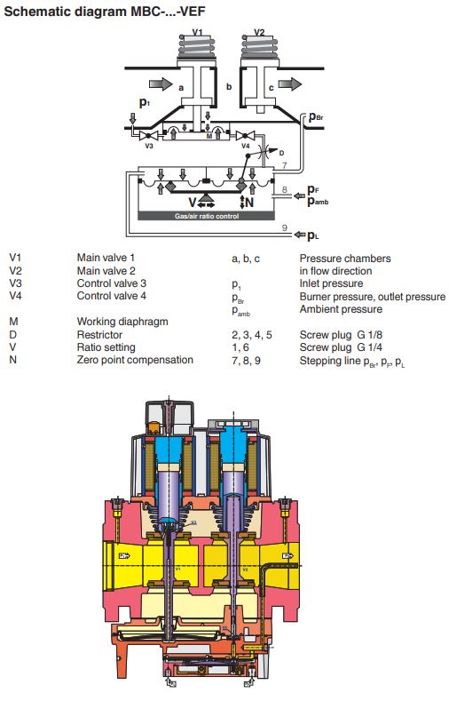 газовый мультиблок dungs mbc-3100-vef-80 244428