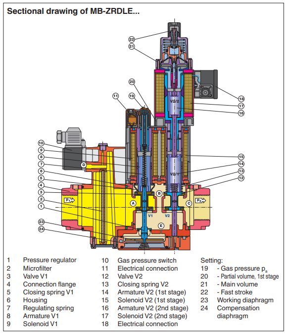 газовый мультиблок dungs mb-zrdle 420 b01 s20 4-33 мбар 228714