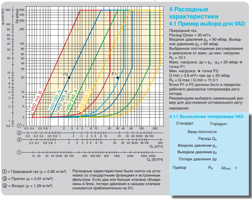 газовый клапан kromschroder cg10r70-d1w5bwz 47-90-21481