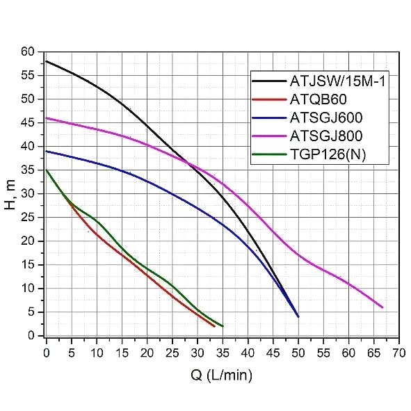 насосная станция atsgj600, pumpman atsgj600