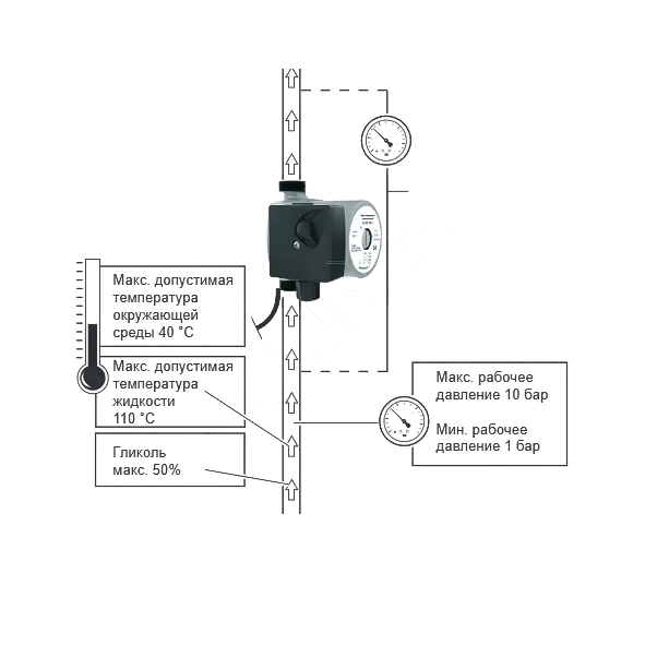 циркуляционный насос noc 40/12 em, native, 2478486