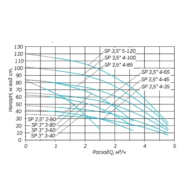 насос скважинный aquatech sp 3" 3-40, акватек 0-18-0802