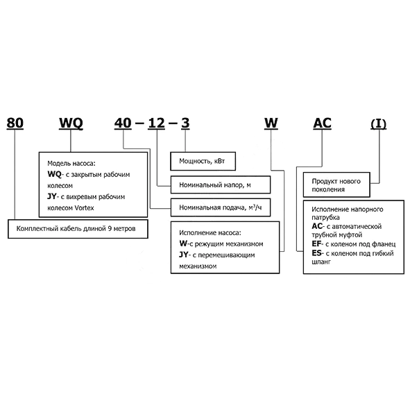 насос wq-w 50wq15-18-2.2acw(i), cnp, 50wq15-18-2.2acw(i)