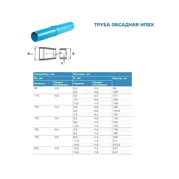 труба нпвх обсадная с раструбом 225х10,0х3000 синяя, хемкор 1292026